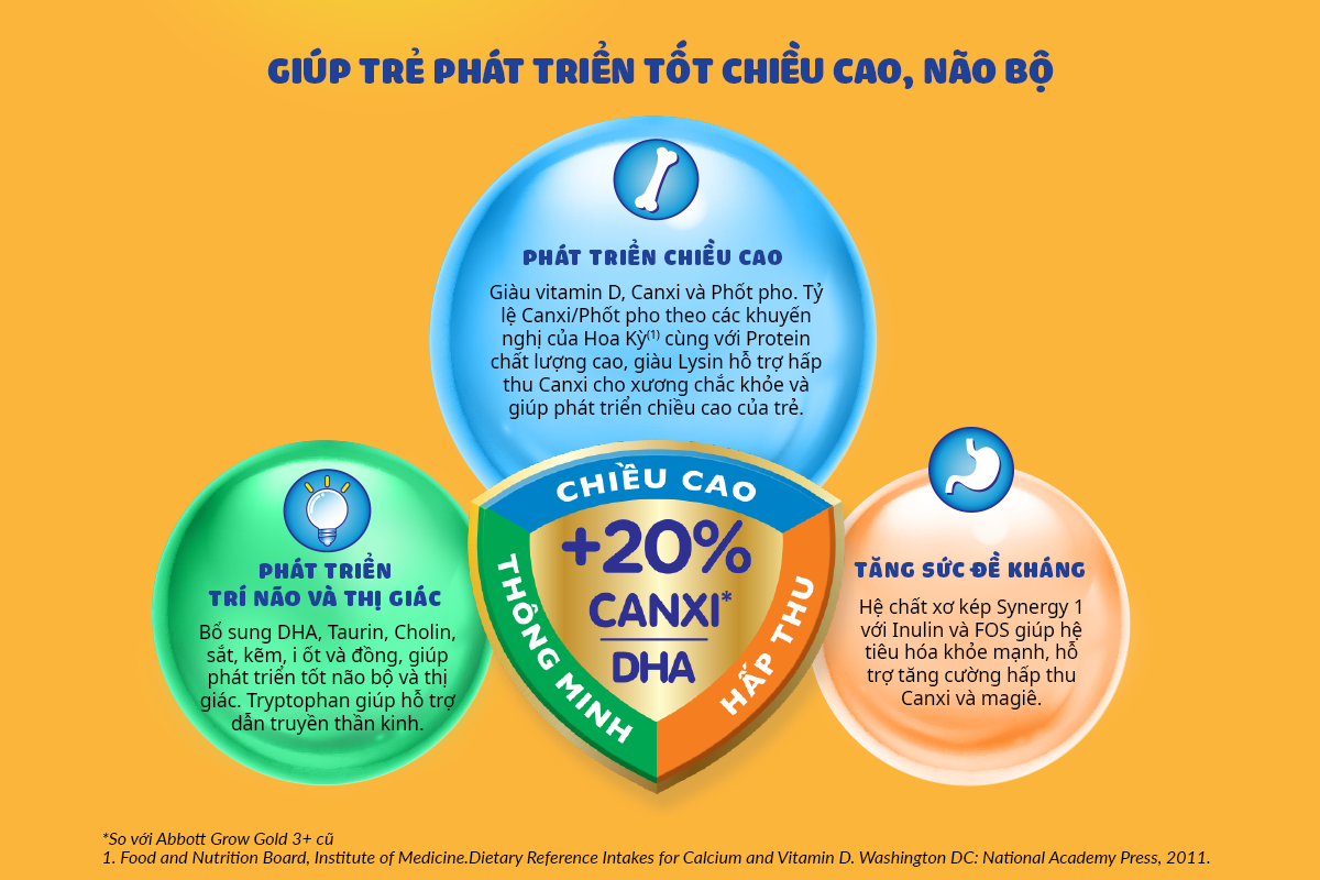 grow_Gold3+_Inforgraphic_30_02