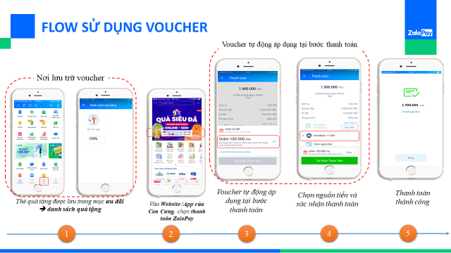 Flow voucher