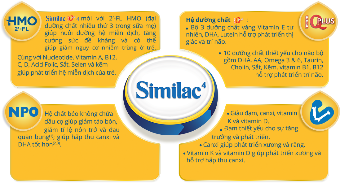 SIMILAC 4 detail
