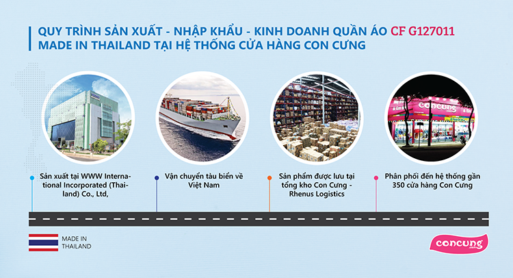 Quy_Trinh_San_Xuat_CF